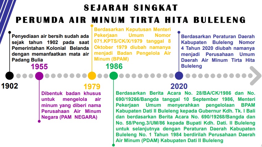 Sejarah